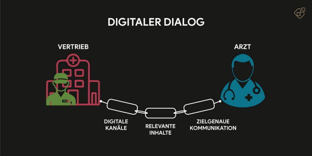 Ärzte digital erreichen im digitalen Dialog