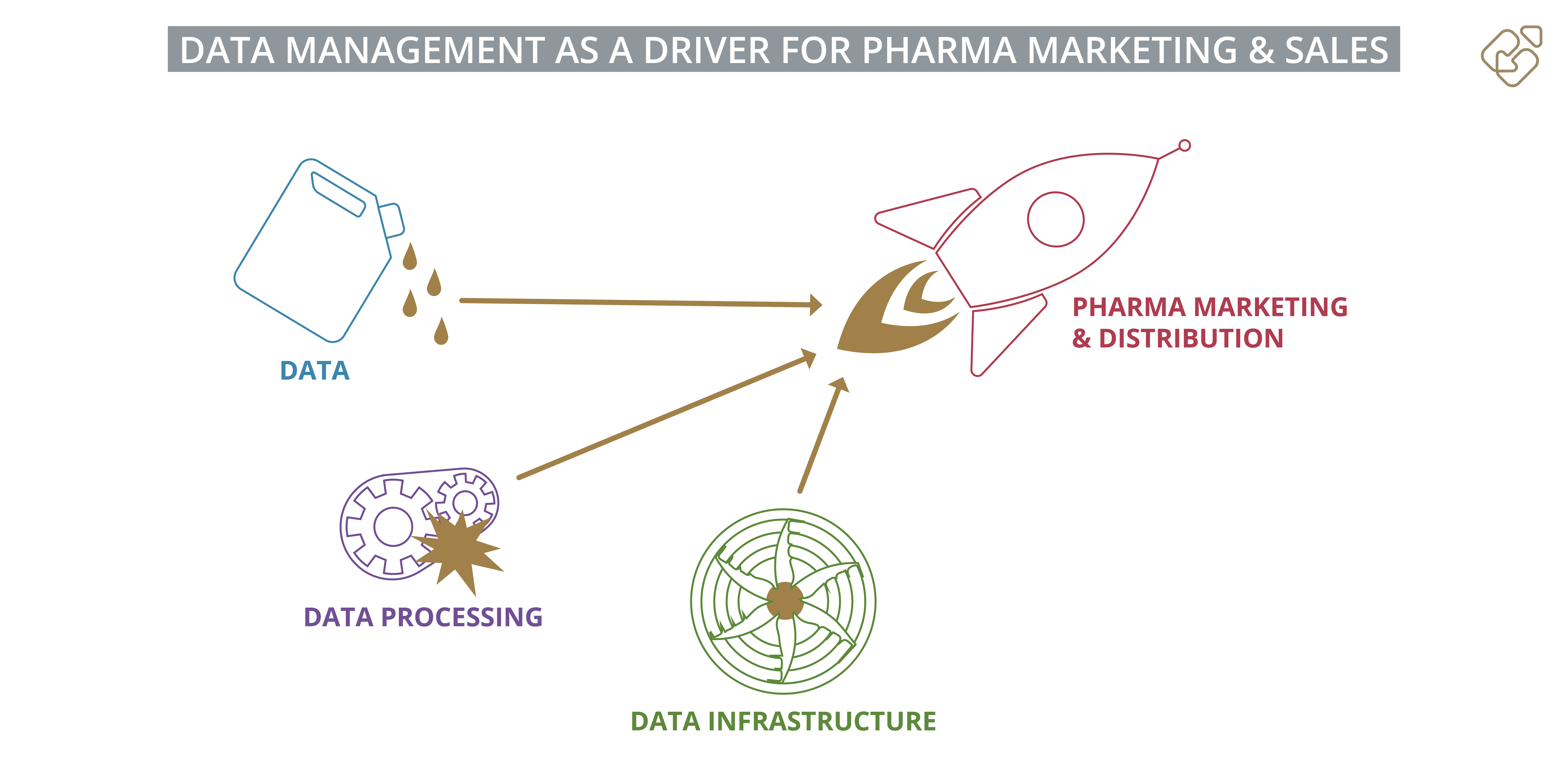 Data Management as a Driver for Pharma Marketing & Sales in Omnichannel Pharma Marketing