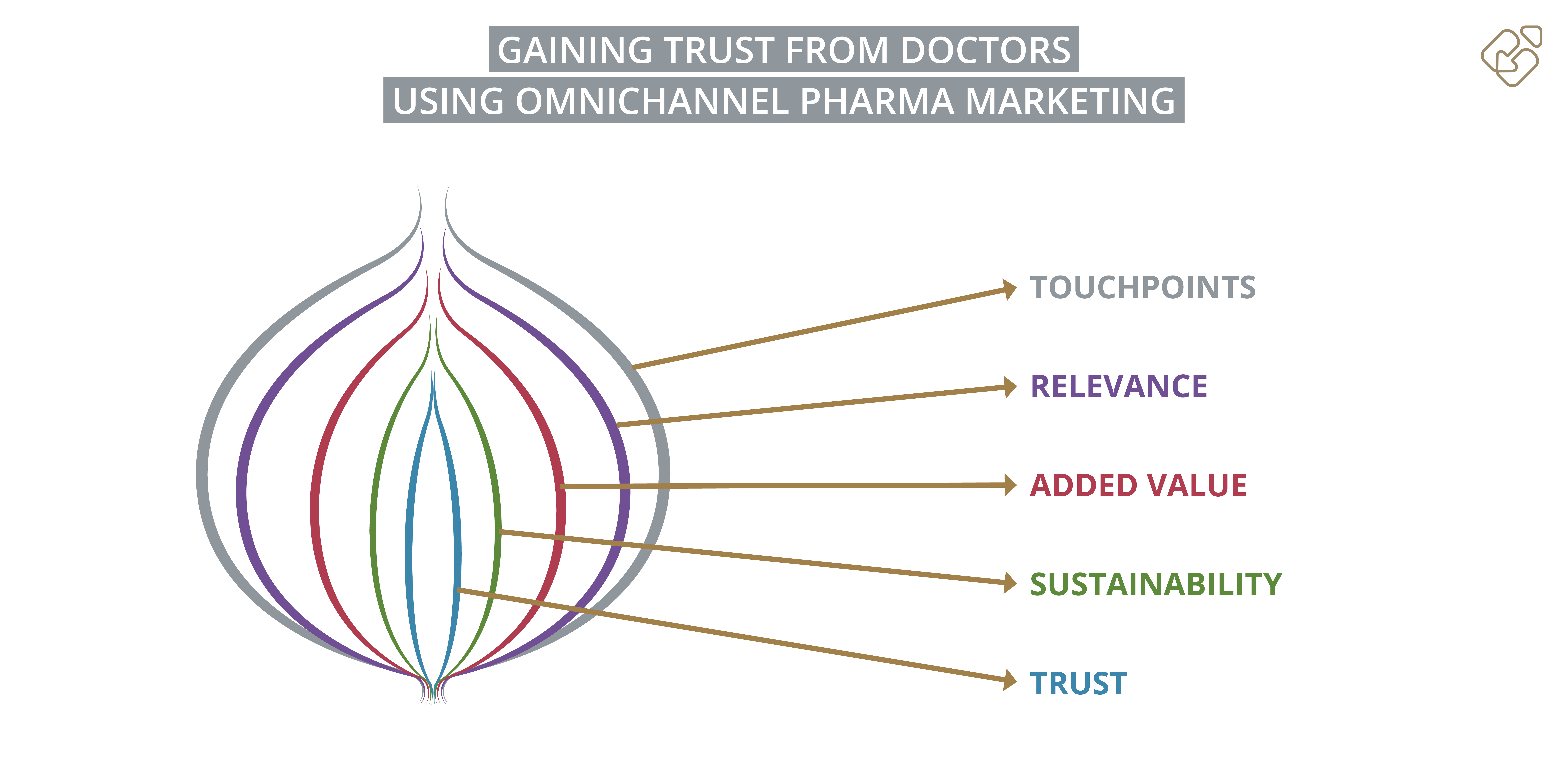 Vertrauen von Ärzten gewinnen im Omnichannel Pharma Marketing